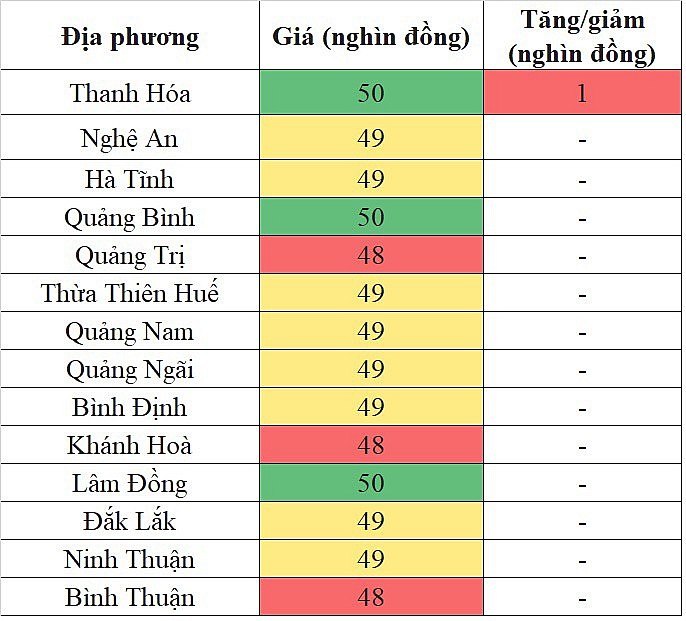 Giá heo hơi miền Trung - Tây Nguyên hôm nay 4/1/2024 tăng nhẹ 1.000 đồng/kg Giá heo hơi miền Trung - Tây Nguyên hôm nay 4/1/2024 tăng nhẹ 1.000 đồng/kg