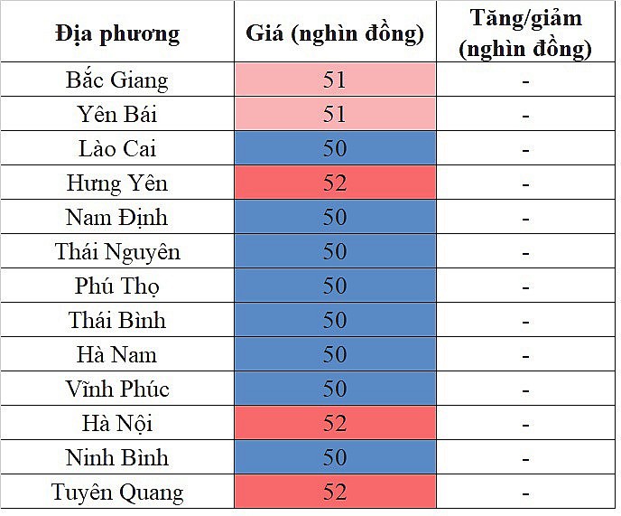 Giá heo hơi miền Bắc hôm nay 5/1/2024 đi ngang trên diện rộng Giá heo hơi miền Bắc hôm nay 5/1/2024 đi ngang trên diện rộng