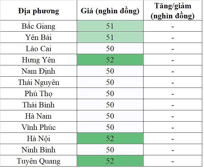 Giá heo hơi miền Bắc hôm nay 7/1/2024 tiếp tục đi ngang trên diện rộng Giá heo hơi miền Bắc hôm nay 7/1/2024 tiếp tục đi ngang trên diện rộng