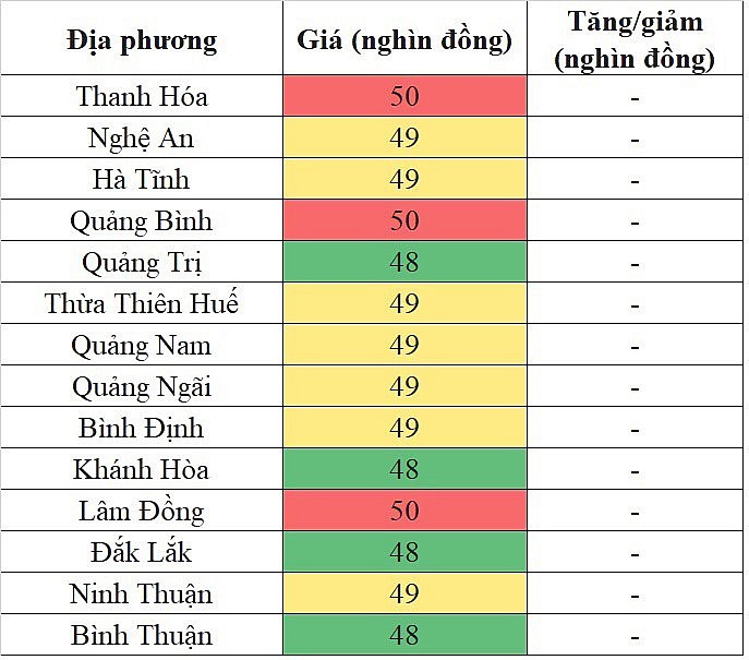 Giá heo hơi miền Trung - Tây Nguyên hôm nay 7/1/2024 tiếp tục lặng sóng Giá heo hơi miền Trung - Tây Nguyên hôm nay 7/1/2024 tiếp tục lặng sóng