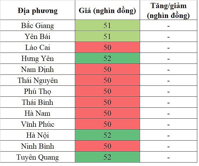 Giá heo hơi miền Bắc hôm nay 8/1/2024 lặng sóng ngày đầu tuần Giá heo hơi miền Bắc hôm nay 8/1/2024 lặng sóng ngày đầu tuần
