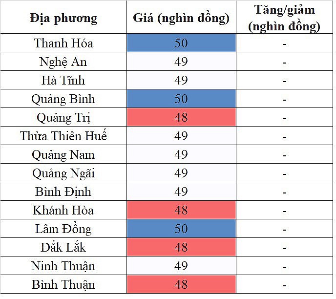 Giá heo hơi miền Trung - Tây Nguyên hôm nay 8/1/2024 không ghi nhận sự biến động mới Giá heo hơi miền Trung - Tây Nguyên hôm nay 8/1/2024 không ghi nhận sự biến động mới