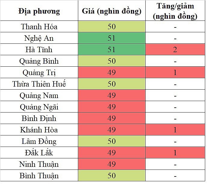 Giá heo hơi miền Trung - Tây Nguyên hôm nay 12/1/2024 tiếp tục tăng trong phạm vi hẹp Giá heo hơi miền Trung - Tây Nguyên hôm nay 12/1/2024 tiếp tục tăng trong phạm vi hẹp