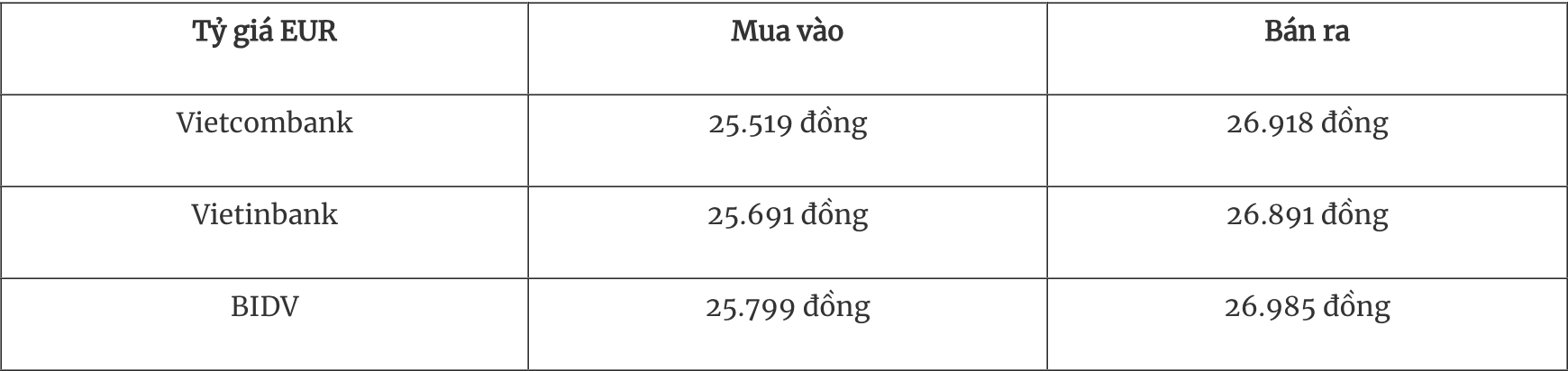 Tỷ giá ngoại tệ hôm nay 71 Đồng USD lao dốc