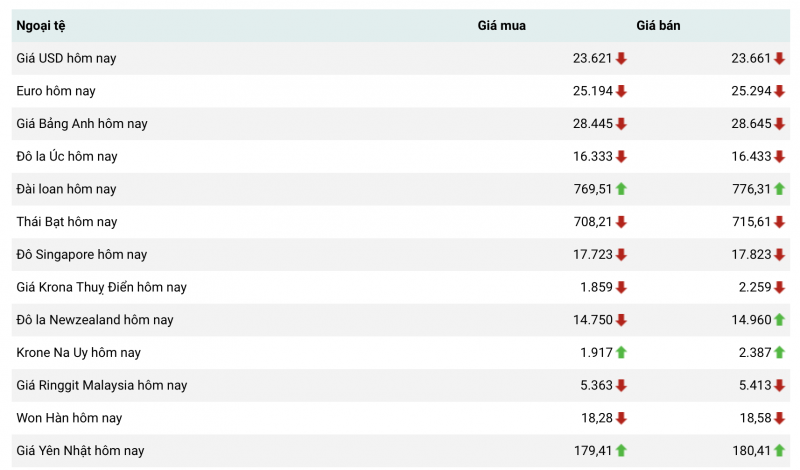 Tỷ giá USD hôm nay 11/2: “Khó nhằn” thoát khỏi mức 103 điểm Tỷ giá USD hôm nay 11/2: “Khó nhằn” thoát khỏi mức 103 điểm