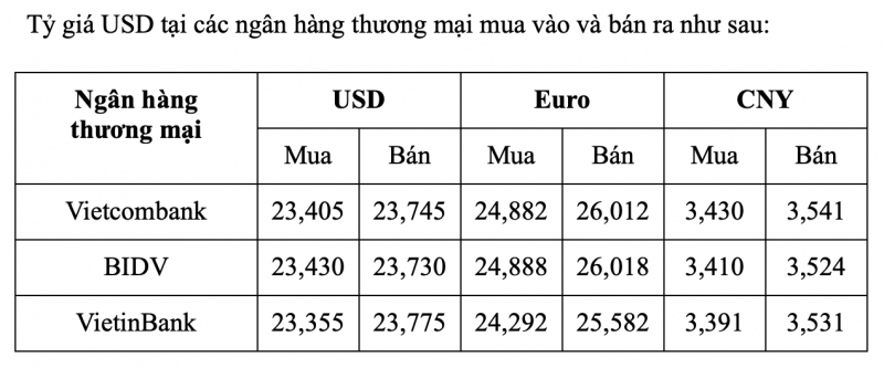 Tỷ giá USD hôm nay 11/2: “Khó nhằn” thoát khỏi mức 103 điểm Tỷ giá USD hôm nay 11/2: “Khó nhằn” thoát khỏi mức 103 điểm