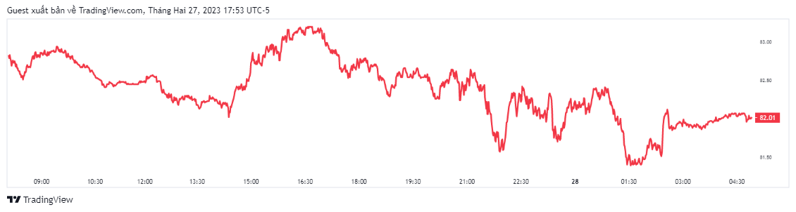 Giá xăng dầu hôm nay 28/2: Dầu Brent giảm hơn 1% Giá xăng dầu hôm nay 28/2: Dầu Brent giảm hơn 1%