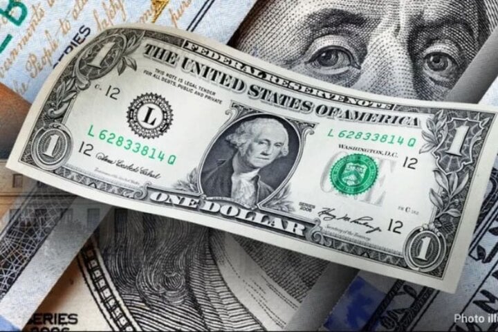 Tỷ giá USD hôm nay 5/2: Ở mức 103,96.