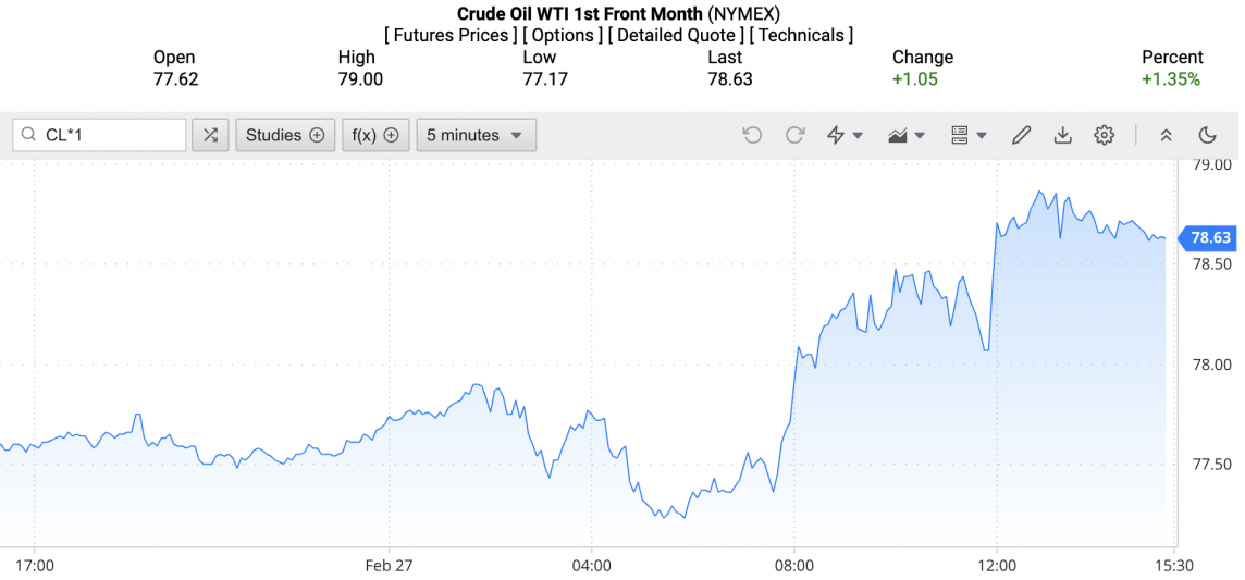 Giá xăng dầu hôm nay ngày 28/2/2024: Giá dầu Giá xăng dầu hôm nay ngày 28/2/2024: Giá dầu