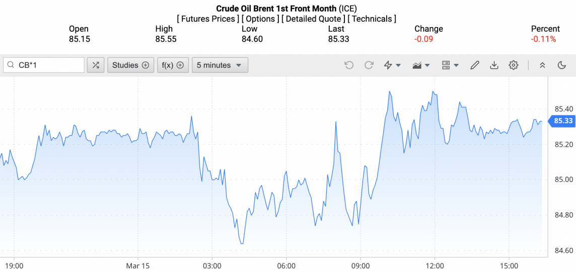 Giá xăng dầu hôm nay ngày 16/3/2024: Giá dầu Giá xăng dầu hôm nay ngày 16/3/2024: Giá dầu