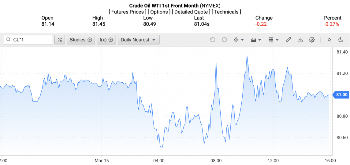 Giá xăng dầu hôm nay ngày 16/3/2024: Giá dầu Giá xăng dầu hôm nay ngày 16/3/2024: Giá dầu