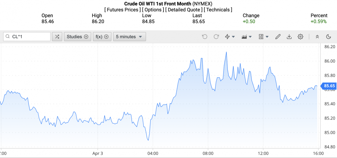Giá xăng dầu hôm nay ngày 4/4/2024: Giá dầu