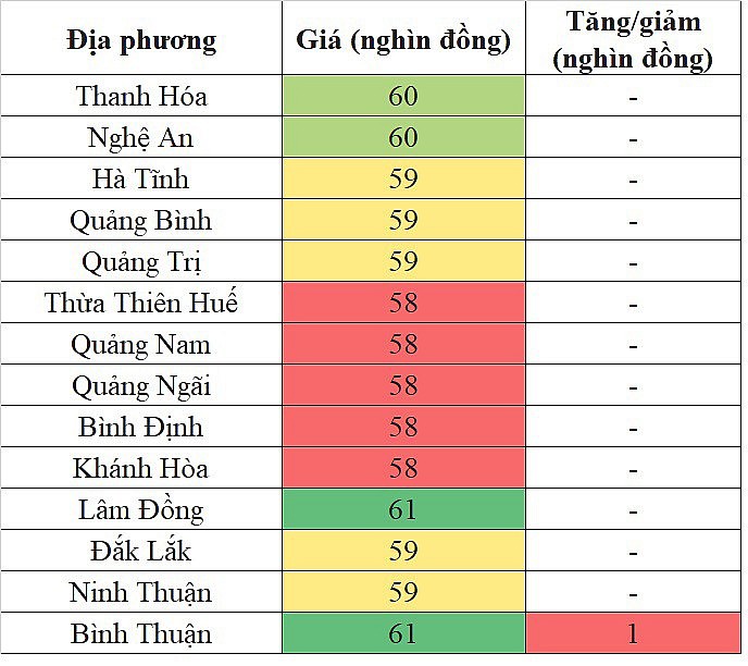 Giá heo hơi miền Trung - Tây Nguyên hôm nay 13/4/2024 tăng nhẹ