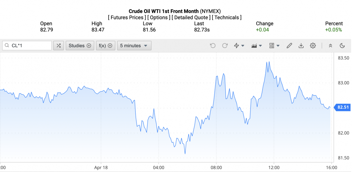 Giá xăng dầu hôm nay ngày 19/4/2024: Giá dầu