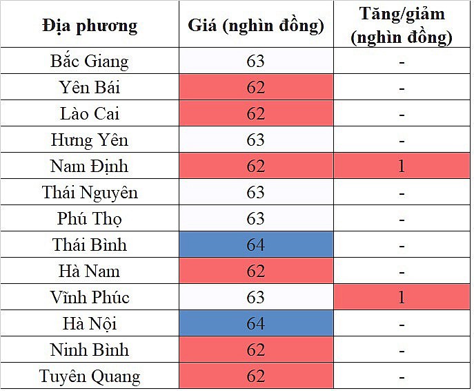 Giá heo hơi miền Bắc hôm nay 24/4/2024 tăng nhẹ trong phạm vi hẹp Giá heo hơi miền Bắc hôm nay 24/4/2024 tăng nhẹ trong phạm vi hẹp