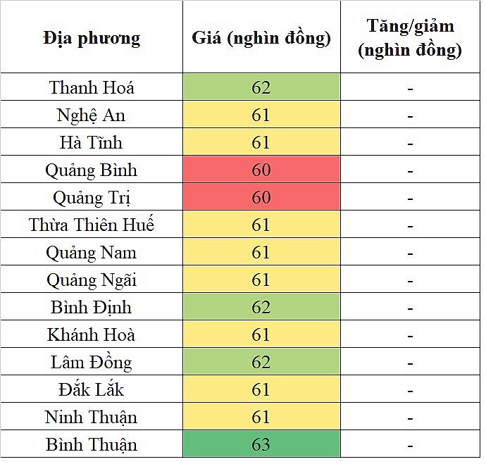 Giá heo hơi hôm nay tại khu vực miền Trung - Tây Nguyên 24/4/2024 đi ngang trên diện rộng Giá heo hơi hôm nay tại khu vực miền Trung - Tây Nguyên 24/4/2024 đi ngang trên diện rộng