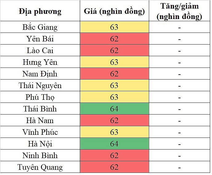 Giá heo hơi miền Bắc hôm nay 26/4/2024 đi ngang trên diện rộng Giá heo hơi miền Bắc hôm nay 26/4/2024 đi ngang trên diện rộng