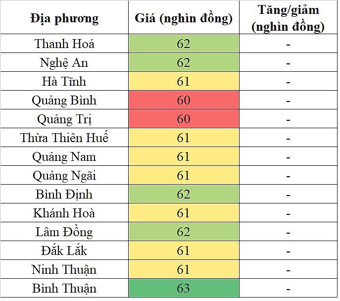 Giá heo hơi hôm nay tại khu vực miền Trung - Tây Nguyên 26/4/2024 lặng sóng Giá heo hơi hôm nay tại khu vực miền Trung - Tây Nguyên 26/4/2024 lặng sóng