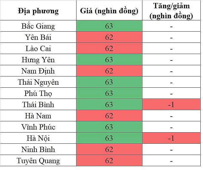 Giá heo hơi miền Bắc hôm nay 27/4/2024 đảo chiều giảm nhẹ Giá heo hơi miền Bắc hôm nay 27/4/2024 đảo chiều giảm nhẹ