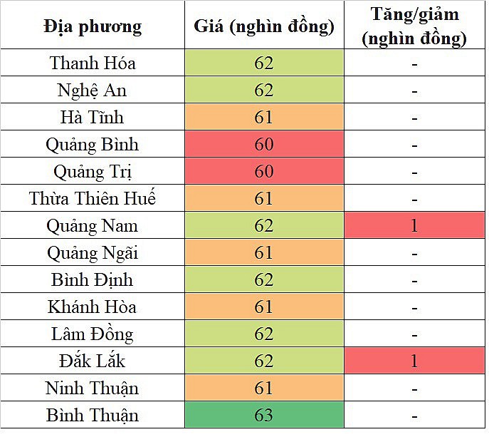 Giá heo hơi hôm nay tại khu vực miền Trung - Tây Nguyên 27/4/2024 tăng nhẹ Giá heo hơi hôm nay tại khu vực miền Trung - Tây Nguyên 27/4/2024 tăng nhẹ