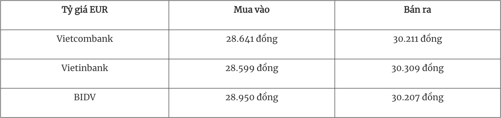 Tỷ giá ngoại tệ hôm nay 184 Đồng USD thế giới nhích nhẹ