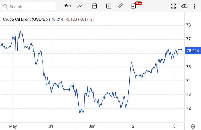 Diễn biến giá dầu Brent trên thị trường thế giới rạng sáng 5/6 (theo giờ Việt Nam)