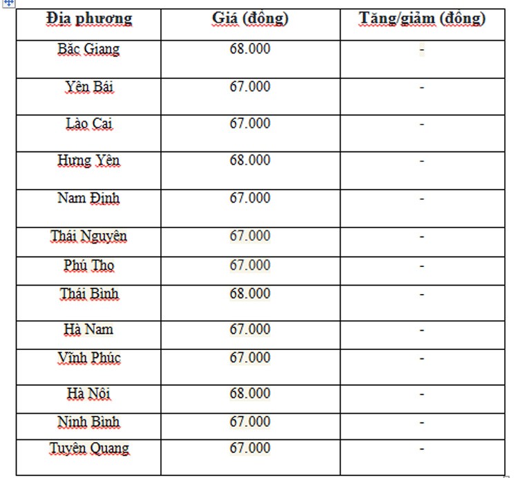 Giá heo hơi hôm nay ngày 26/6/2024: Cao nhất 68.000 đồng/kg Giá heo hơi hôm nay ngày 26/6/2024: Cao nhất 68.000 đồng/kg