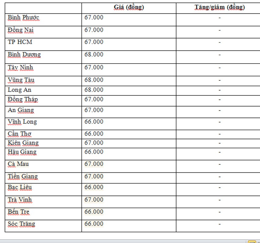 Giá heo hơi hôm nay ngày 26/6/2024: Cao nhất 68.000 đồng/kg Giá heo hơi hôm nay ngày 26/6/2024: Cao nhất 68.000 đồng/kg
