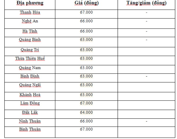 Giá heo hơi hôm nay ngày 26/6/2024: Cao nhất 68.000 đồng/kg Giá heo hơi hôm nay ngày 26/6/2024: Cao nhất 68.000 đồng/kg