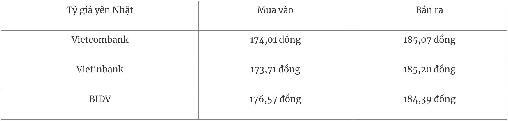 Tỷ giá ngoại tệ hôm nay 196 Đồng USD tăng sau quyết định của Fed