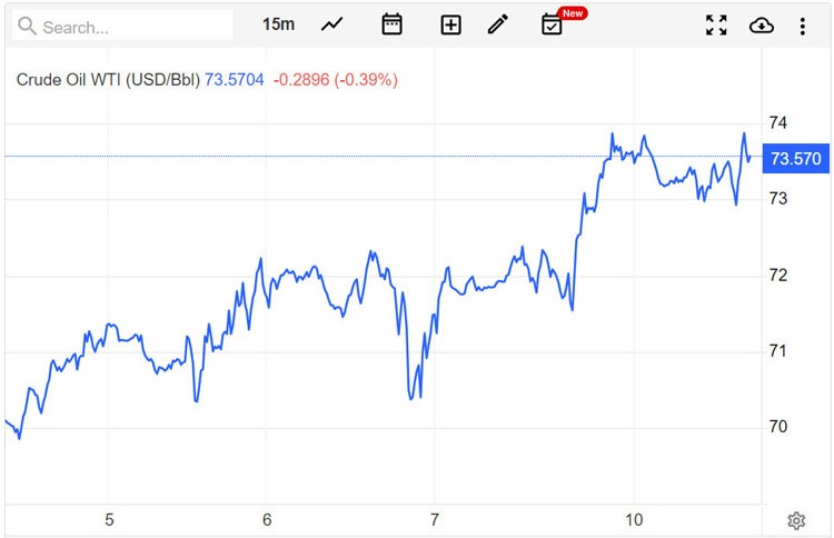 Giá xăng dầu hôm nay 11/7/2023: Giá dầu thế giới, giá xăng dầu 11/7 ổn định ở mức cao