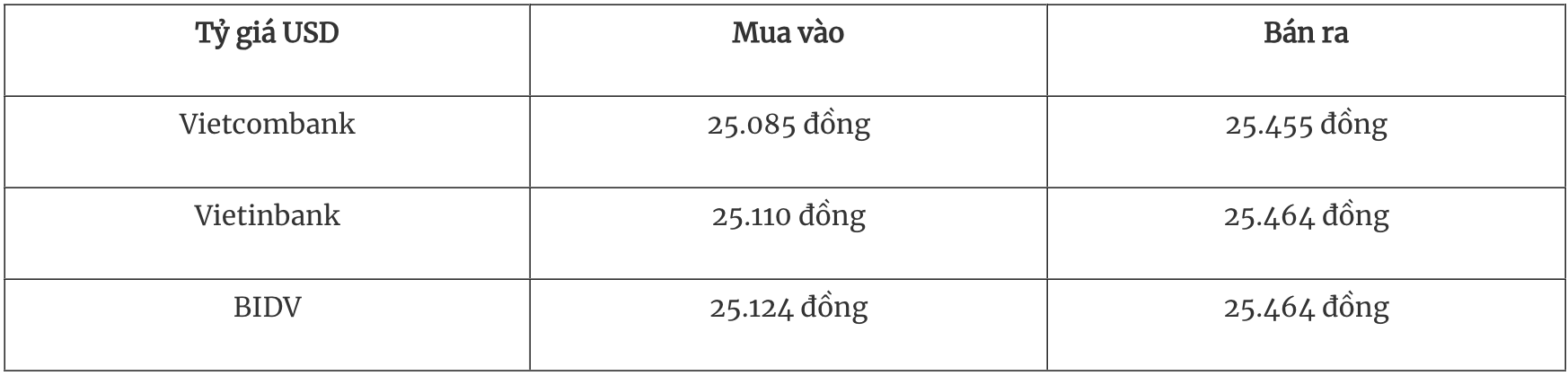 Tỷ giá ngoại tệ hôm nay 307 Thị trường tập trung vào sự tăng giá của đồng YEN