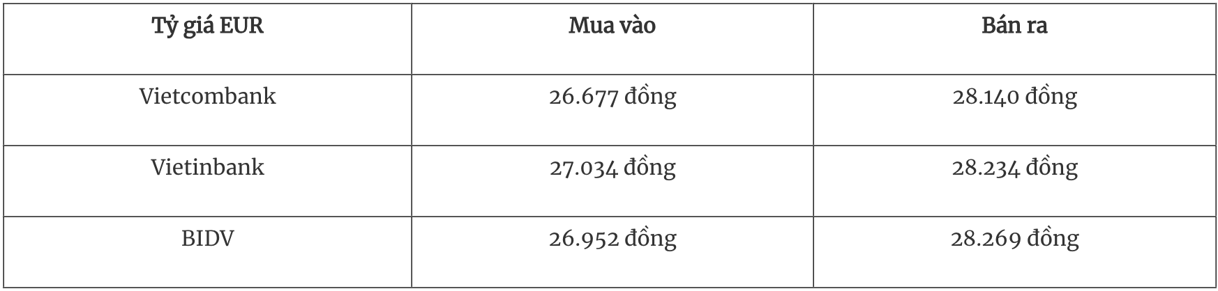 Tỷ giá ngoại tệ hôm nay 307 Thị trường tập trung vào sự tăng giá của đồng YEN