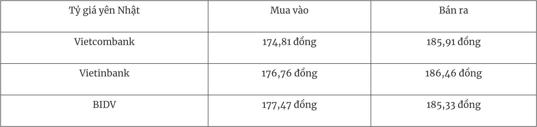 Tỷ giá ngoại tệ hôm nay Đồng USD trong nước tăng thế giới giảm