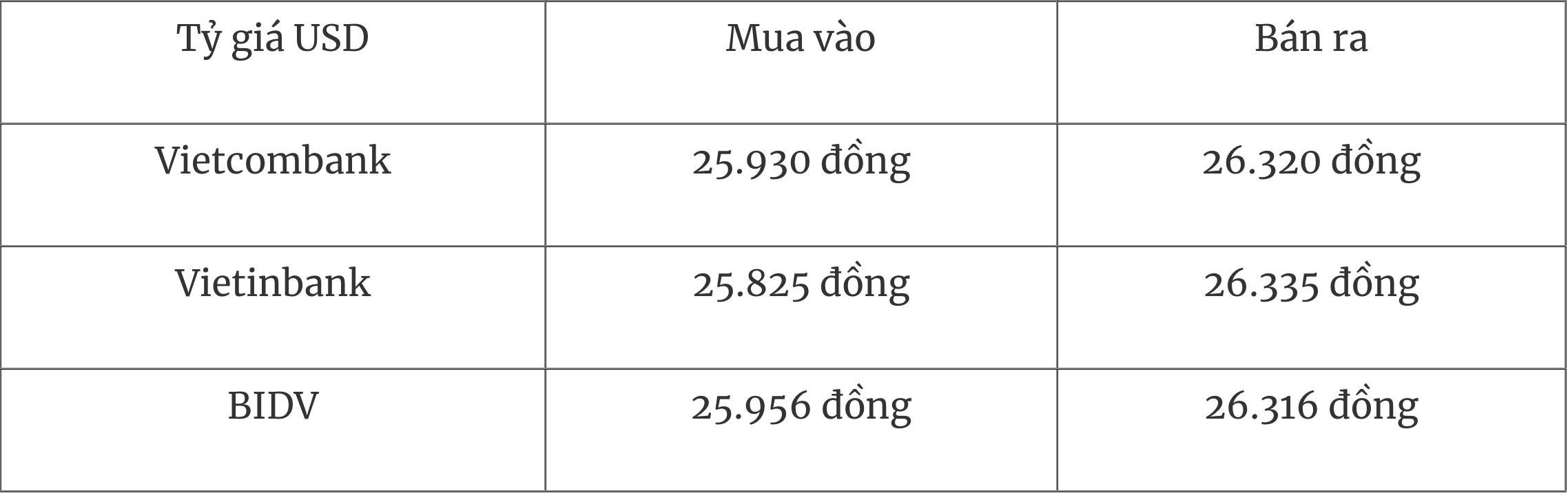 Tỷ giá ngoại tệ hôm nay 247 Đồng USD giảm giá so với yên Nhật