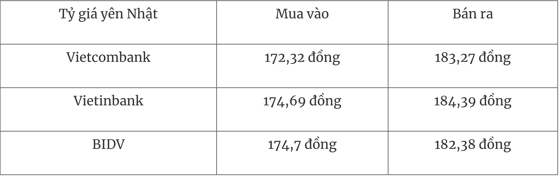 Tỷ giá ngoại tệ hôm nay 247 Đồng USD giảm giá so với yên Nhật