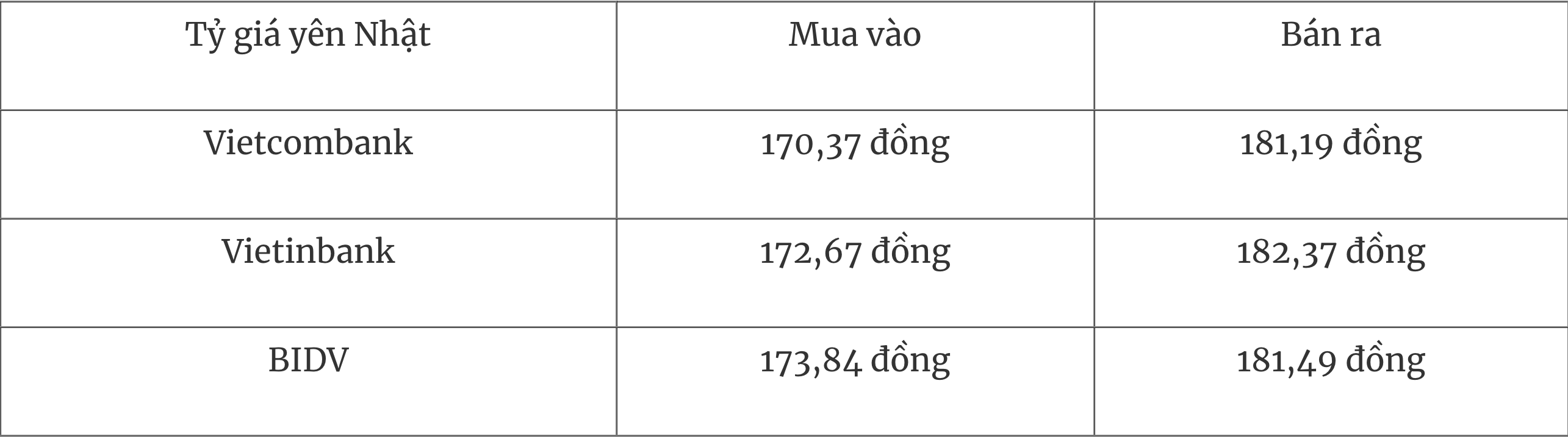 Tỷ giá ngoại tệ hôm nay 287 Đồng USD tăng giá sau thỏa thuận thương mại MỹEU