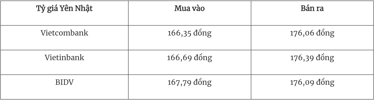 Tỷ giá ngoại tệ hôm nay 238 Đồng USD tăng trở lại trước bài phát biểu của Chủ tịch Fed