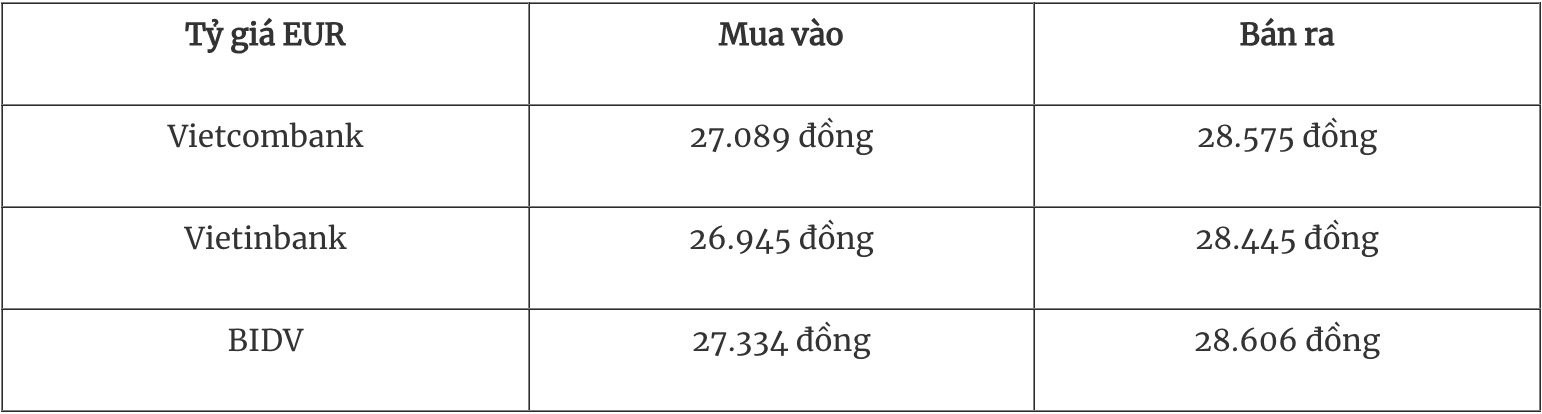 Tỷ giá ngoại tệ hôm nay 238 Đồng USD tăng trở lại trước bài phát biểu của Chủ tịch Fed