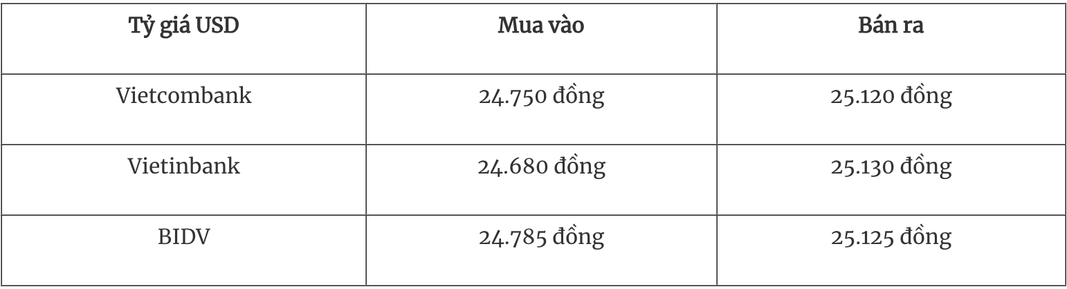 Tỷ giá ngoại tệ hôm nay 238 Đồng USD tăng trở lại trước bài phát biểu của Chủ tịch Fed