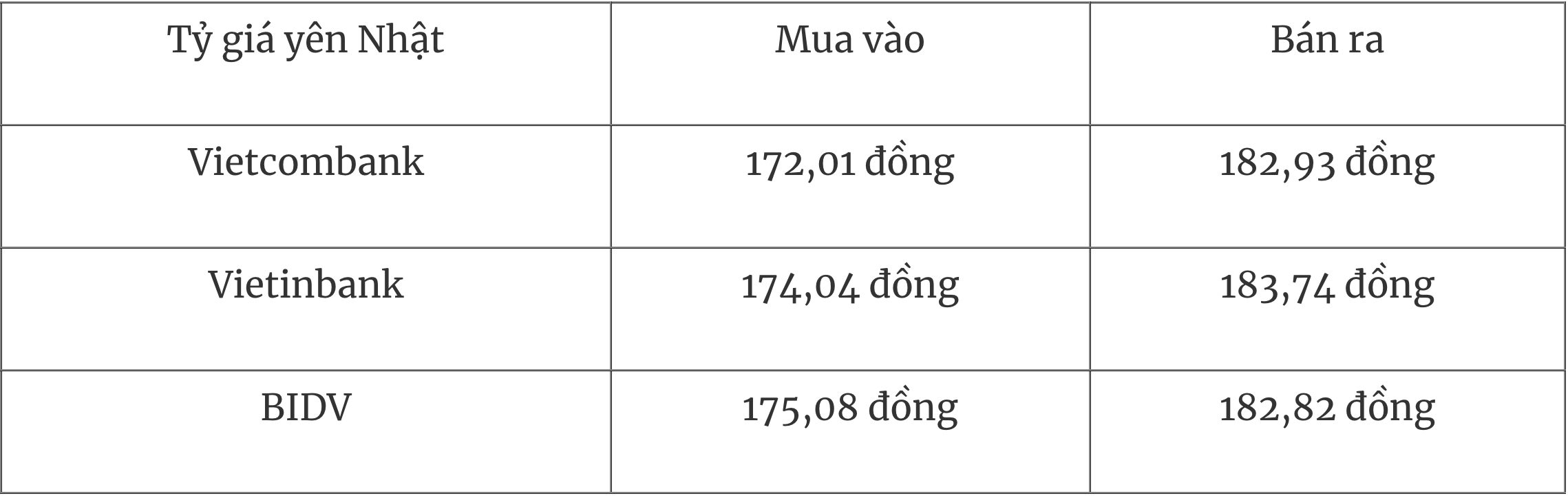 Tỷ giá ngoại tệ hôm nay Ttong nước giảm thế giới tăng
