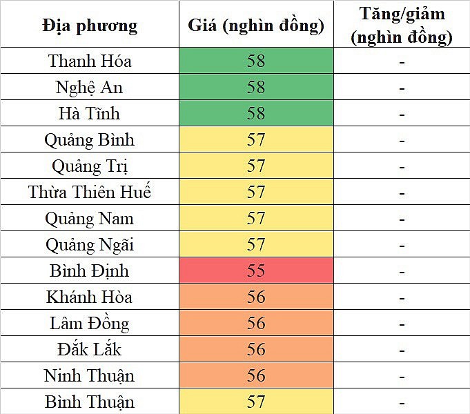 Giá heo hơi hôm nay ngày 10/9/2023: Ghi nhận mức cao nhất 60.000 đồng/kg