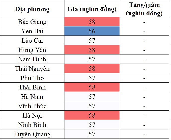 Giá heo hơi hôm nay ngày 17/9/2023: Lặng sóng ngày cuối tuần