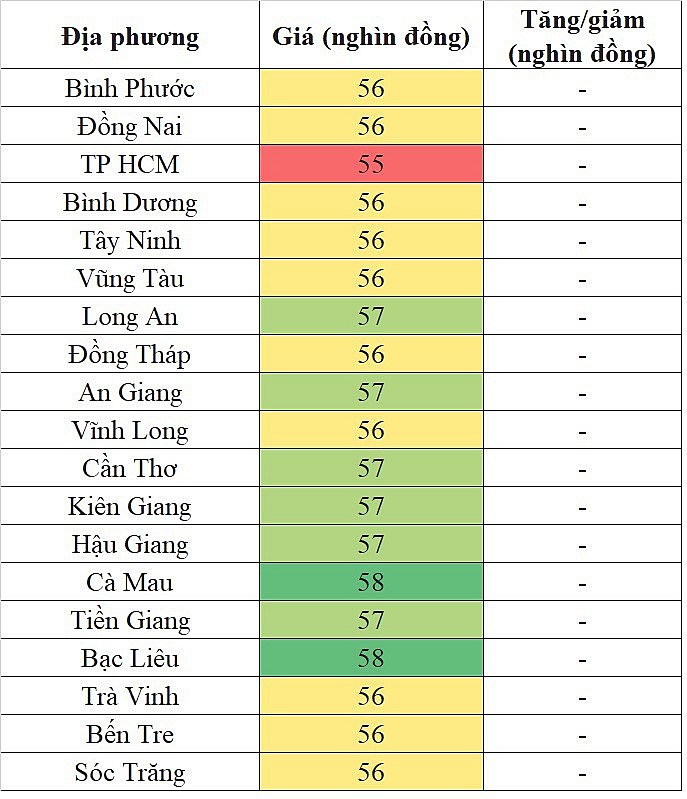 Giá heo hơi hôm nay ngày 17/9/2023: Lặng sóng ngày cuối tuần
