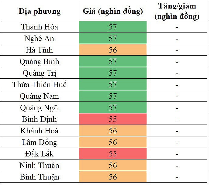 Giá heo hơi hôm nay ngày 17/9/2023: Lặng sóng ngày cuối tuần