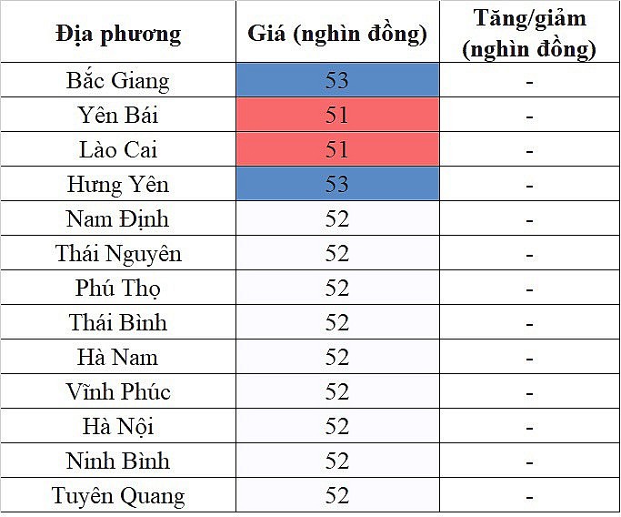 Giá heo hơi hôm nay ngày 8/10/2023: Mức thấp nhất 50.000 đồng/kg