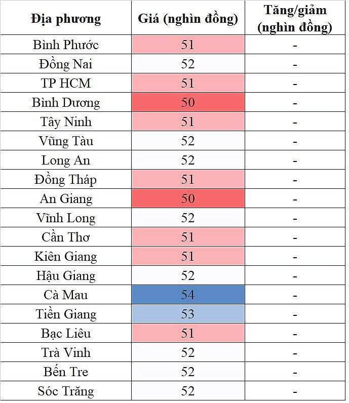 Giá heo hơi hôm nay 23/10/2023 tại khu vực miền Nam đi ngang ngày cuối tuần