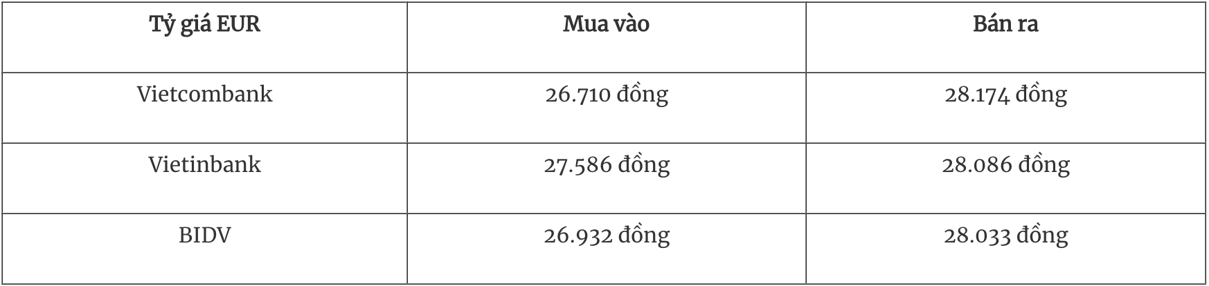 Tỷ giá ngoại tệ hôm nay 2510 Đồng USD vẫn trụ trên mốc 104