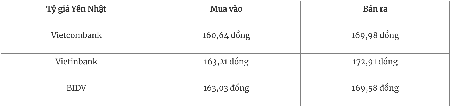 Tỷ giá ngoại tệ hôm nay 2510 Đồng USD vẫn trụ trên mốc 104