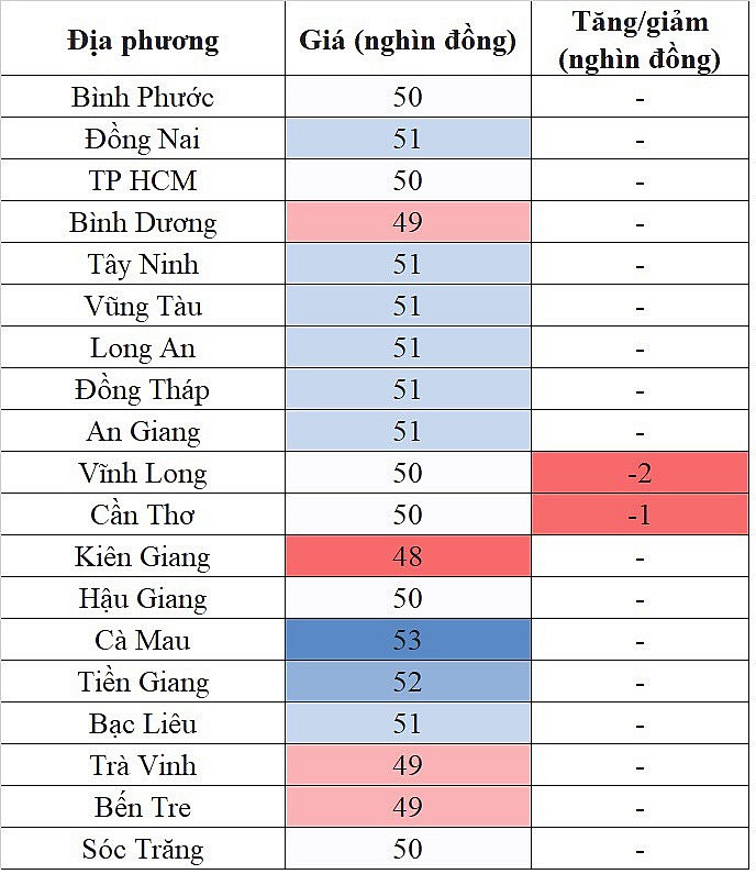 Giá heo hơi hôm nay 24/11/2023 ghi nhận mức giảm sâu nhất 2.000 đồng/kg